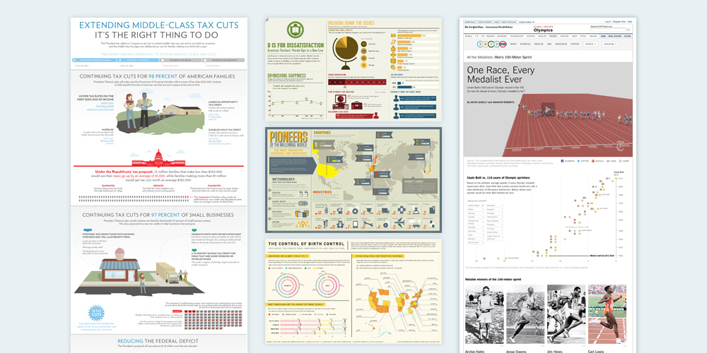 Examples of infographics